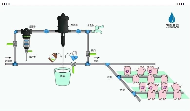 养殖厂使用饮水加药器的好处及特点